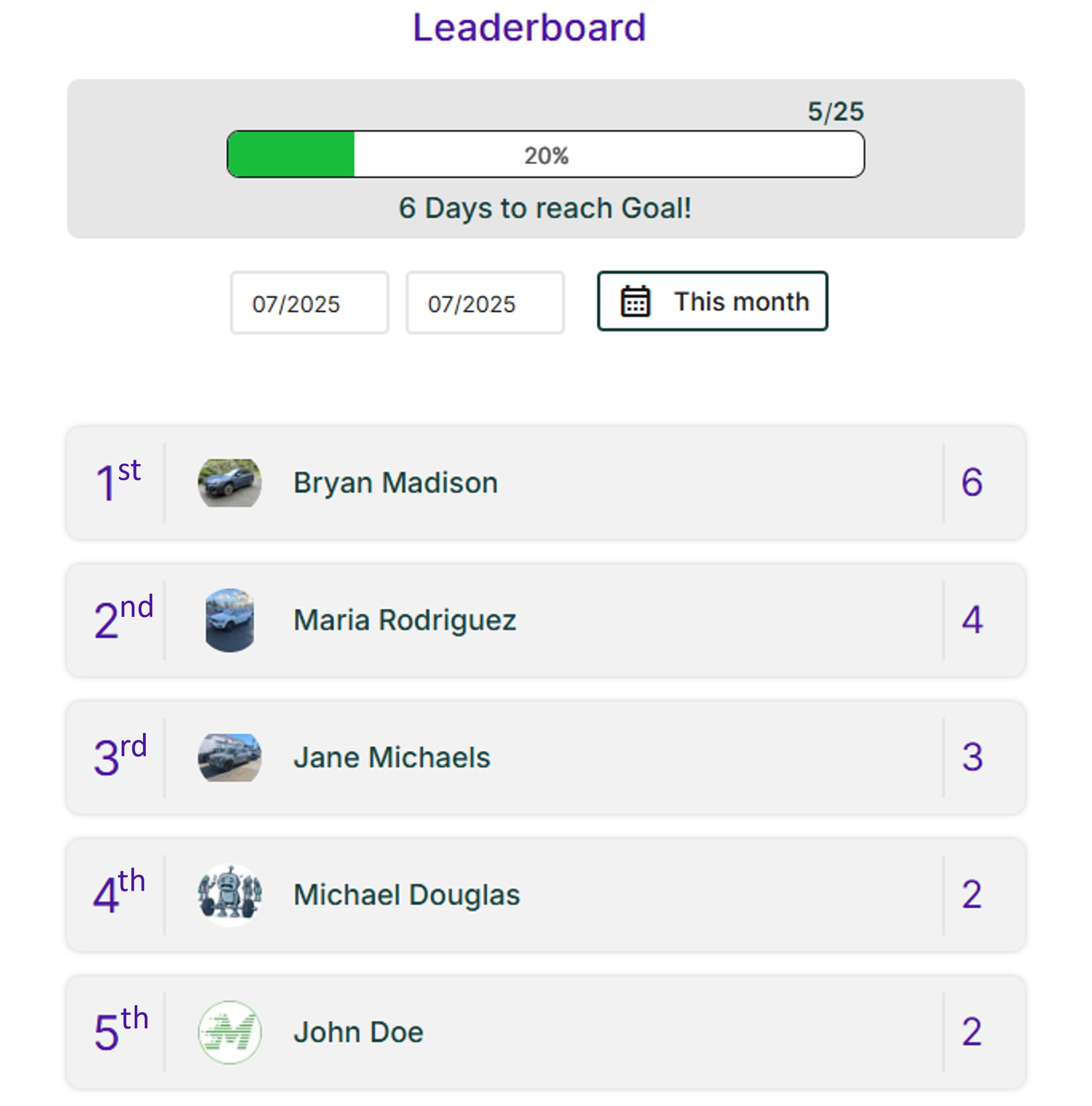Dealerstock dealership leaderboard showing monthly sales rankings by salesperson