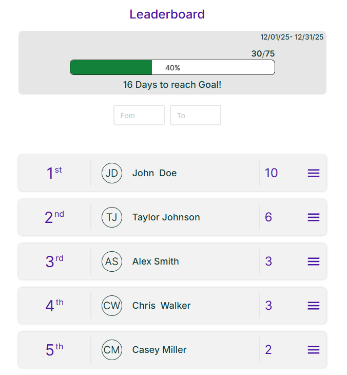 Dealerstock dealership leaderboard showing monthly sales rankings by salesperson