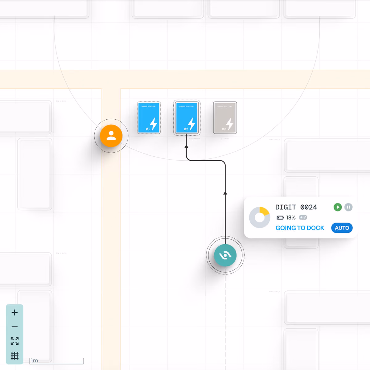 Diagram showing a user icon linked to two blue power storage units labeled 01 and 02, and one greyed-out unit labeled 03, connected by arrows to a circular icon and a status box showing 'DIGIT 0024', battery at 18%, status 'Going to dock', and an 'Auto' mode indicator.