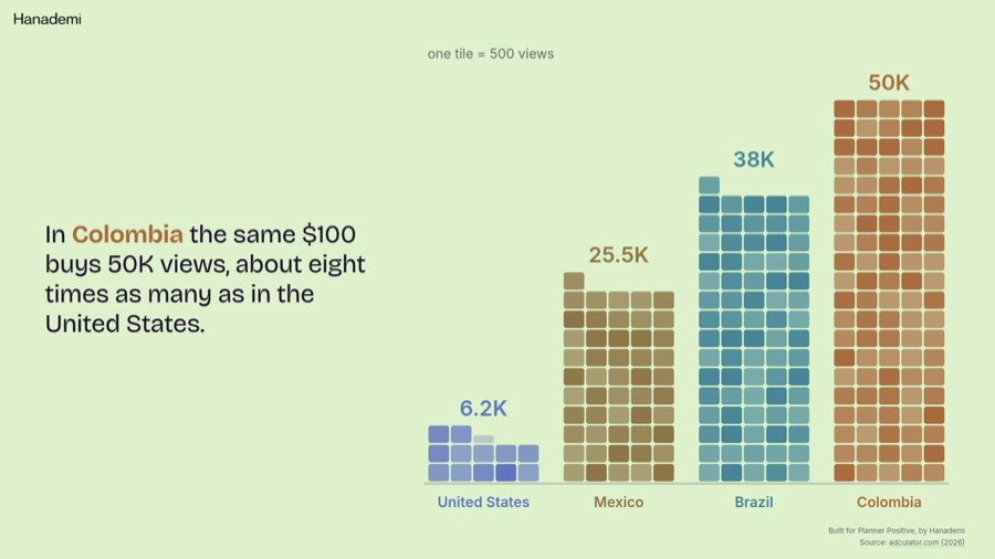 Report page: views bought with $100 of ads by country