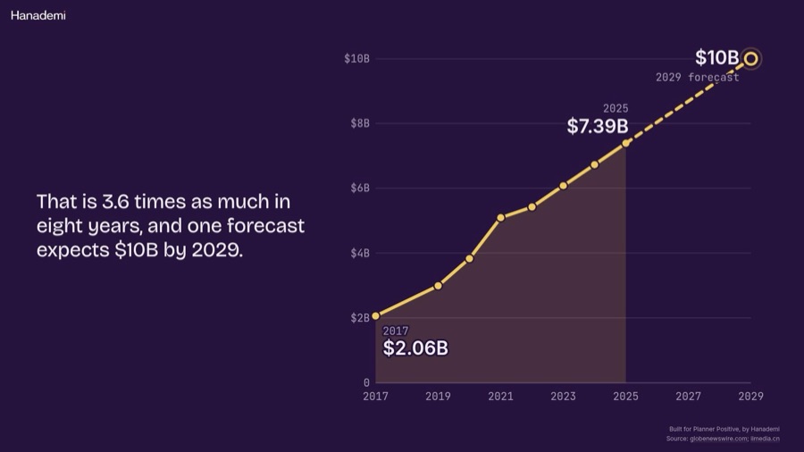 Report page: social media ad spending in Latin America