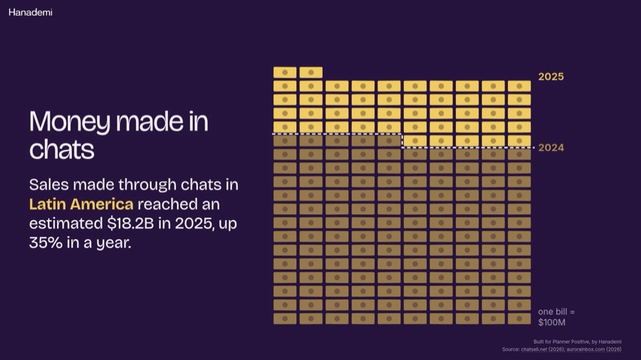 Report page: money made in chats