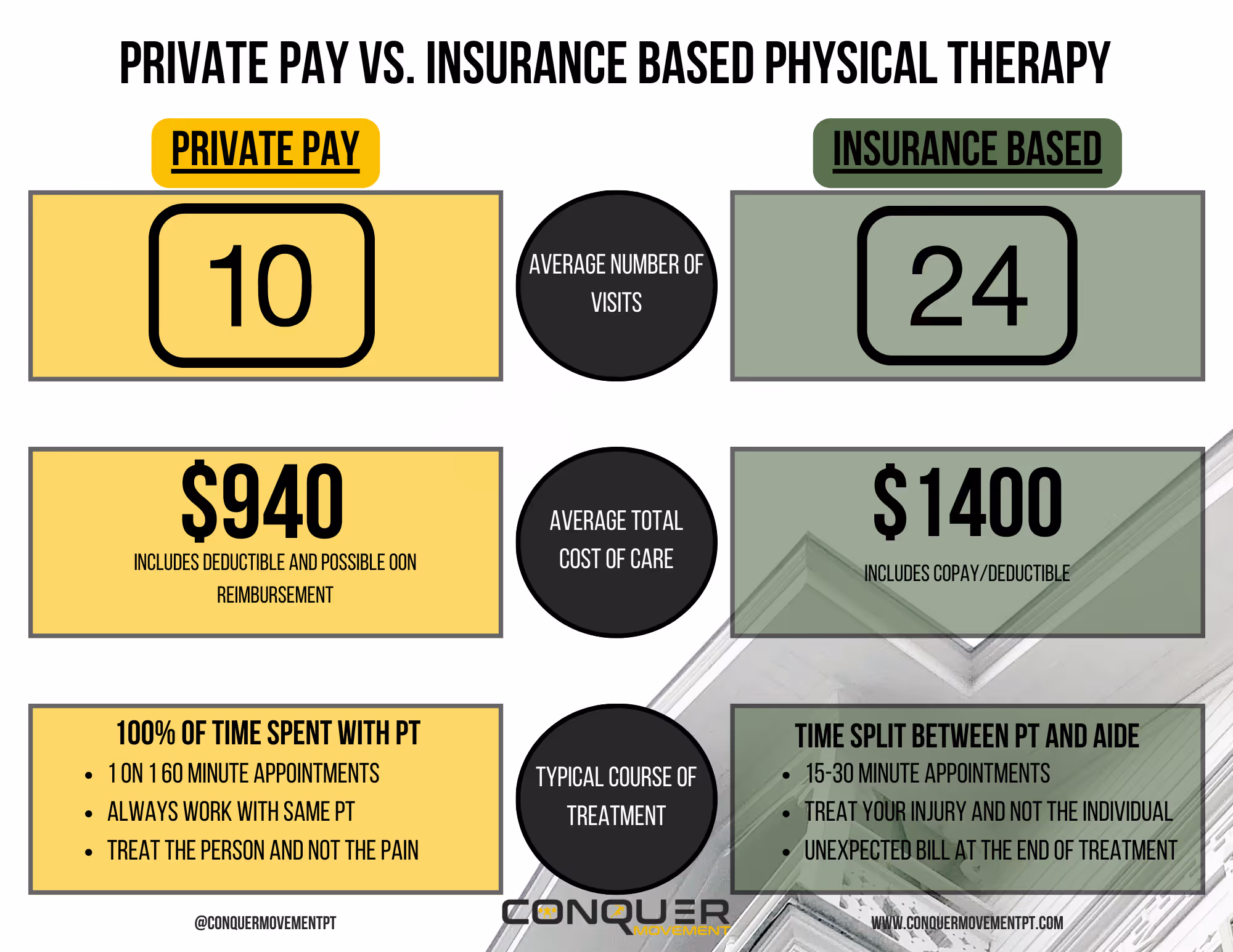 out of network physical therapists in Wilmington