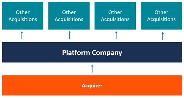 Platform vs. Add-On Acquisition