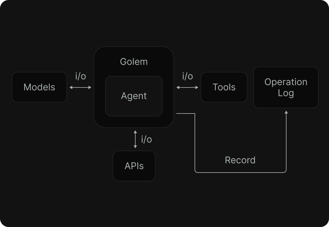 webflow tools refokus autotabs