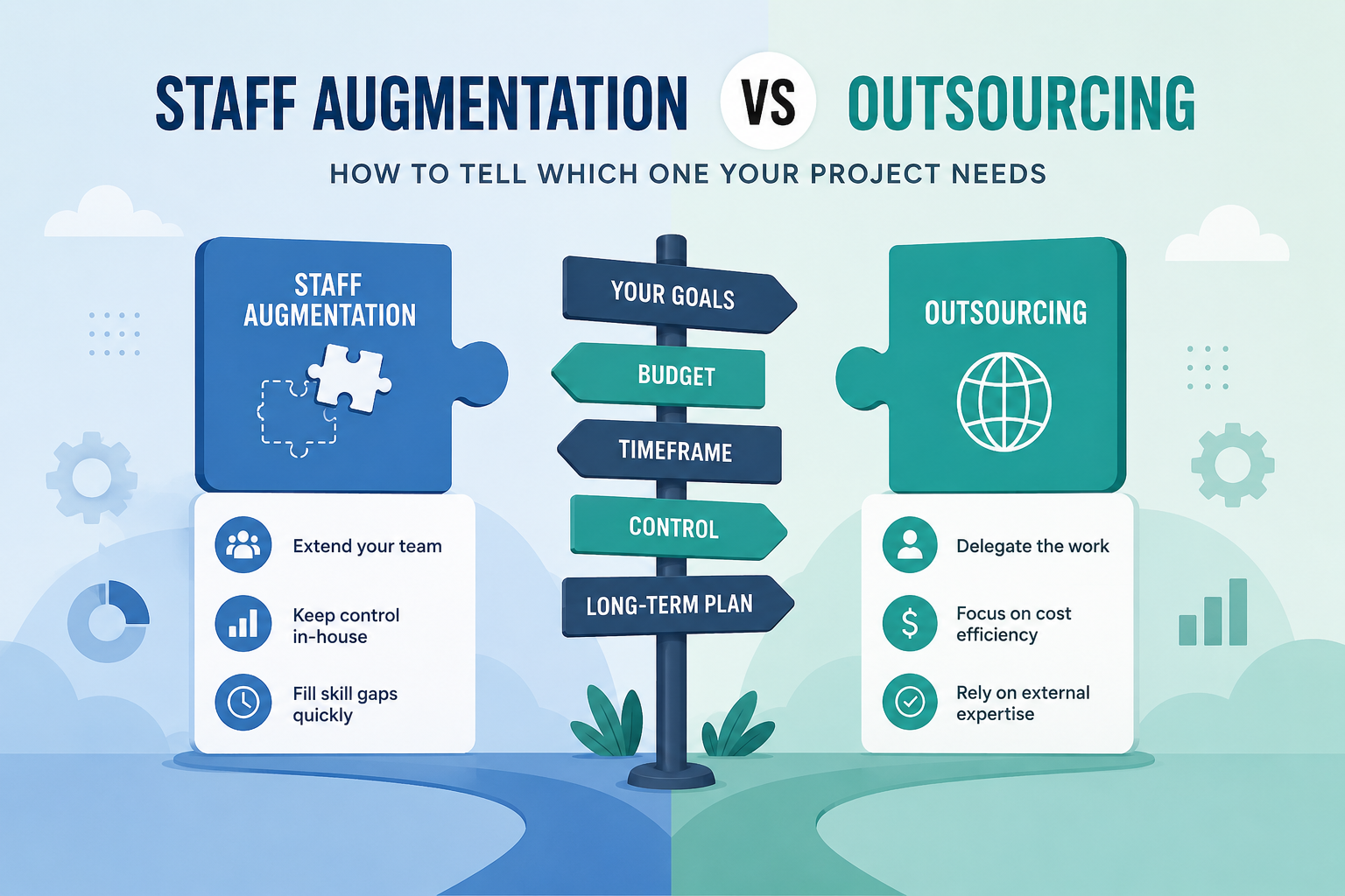 Staff augmentation vs outsourcing