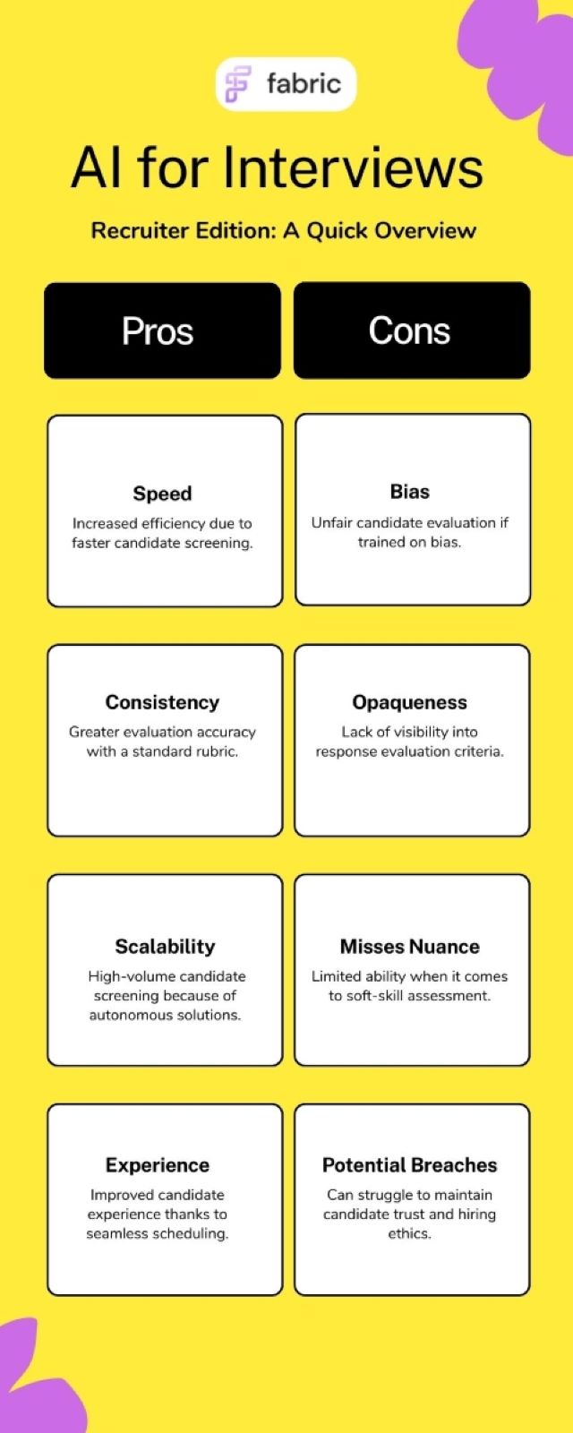 AI for Interviews: Recruiter Edition, a pros & cons list