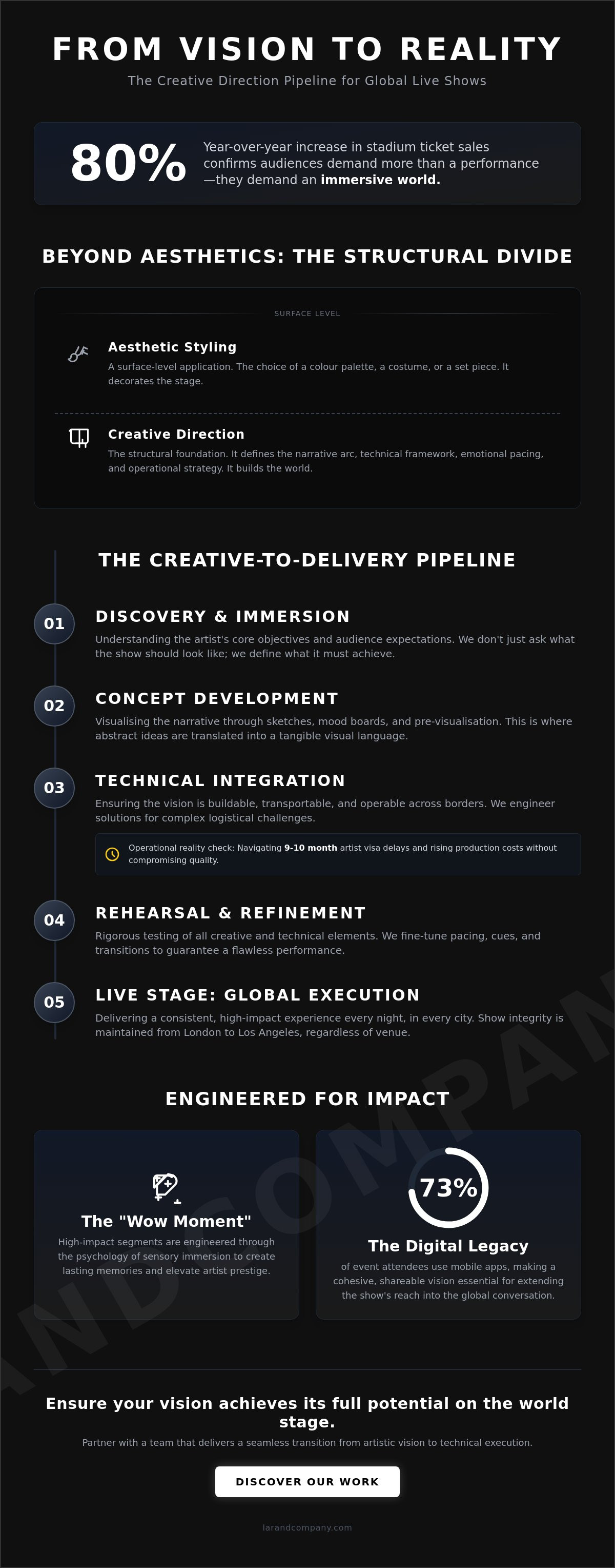 Creative direction for live shows