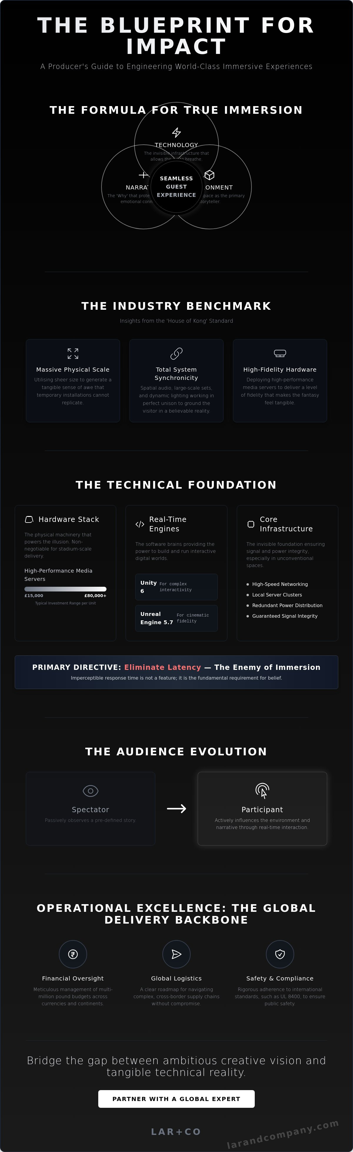 How to deliver impactful immersive experiences, like House of Kong