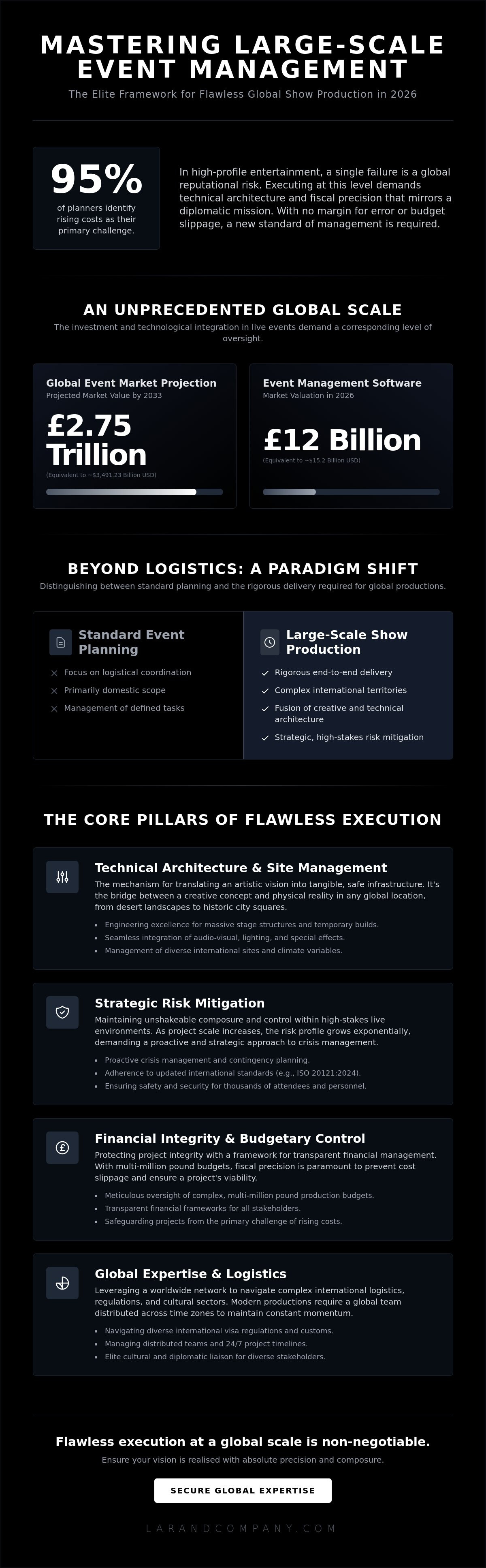 Large scale event management