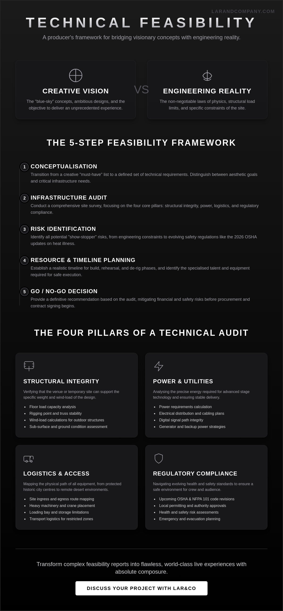 Technical feasibility for events