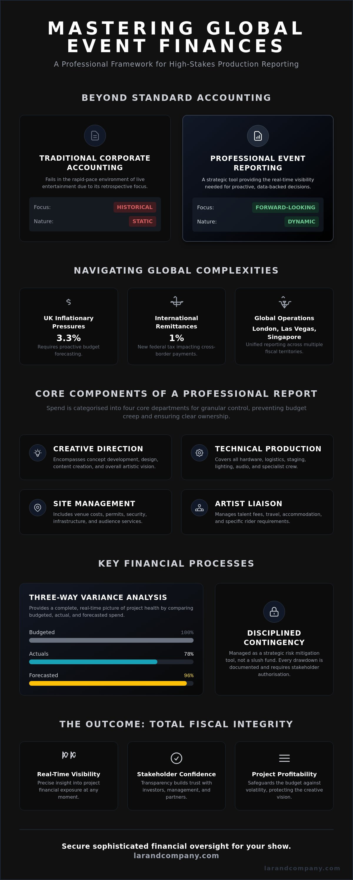 Event financial reporting