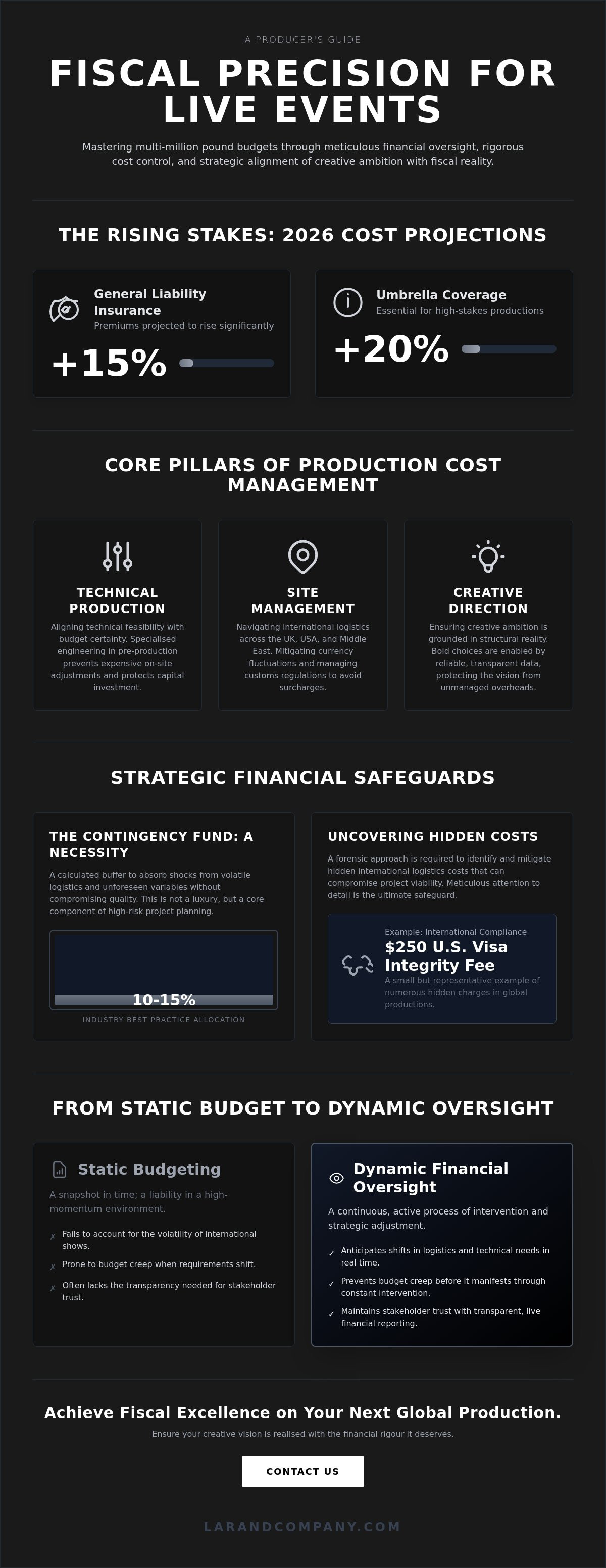 Cost management for live events