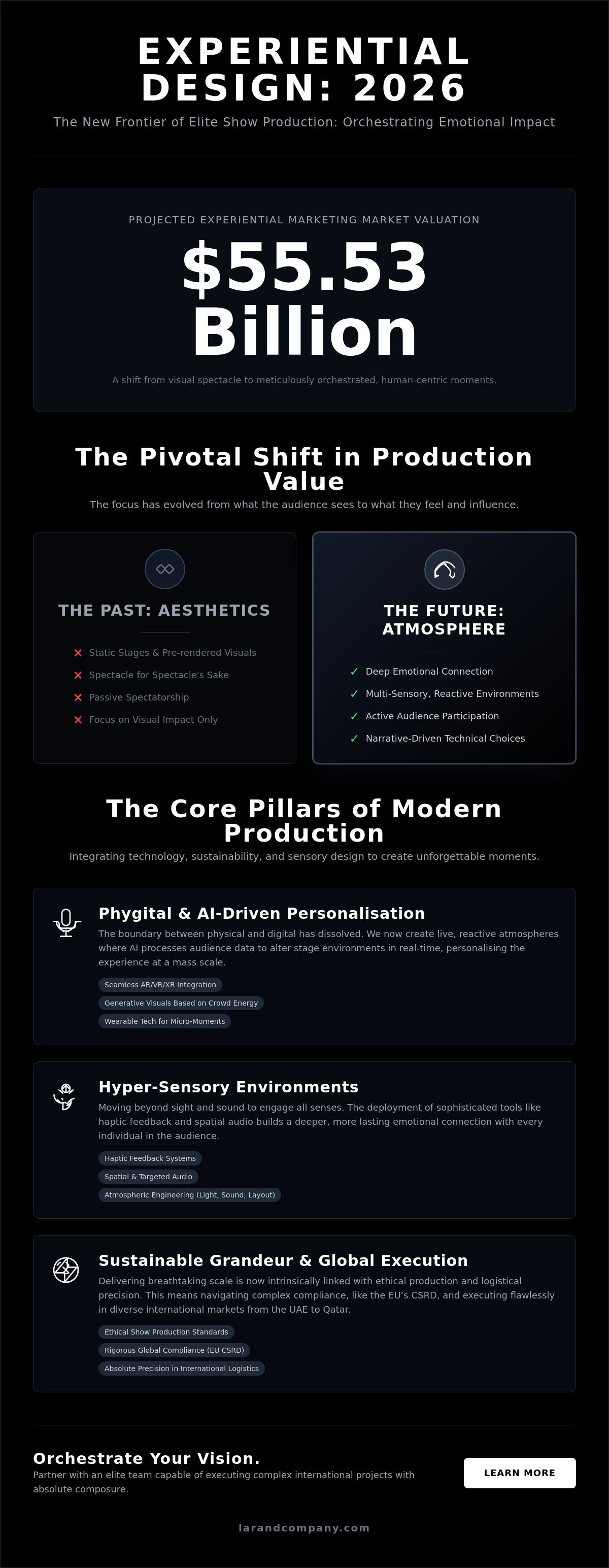 Experiential design trends