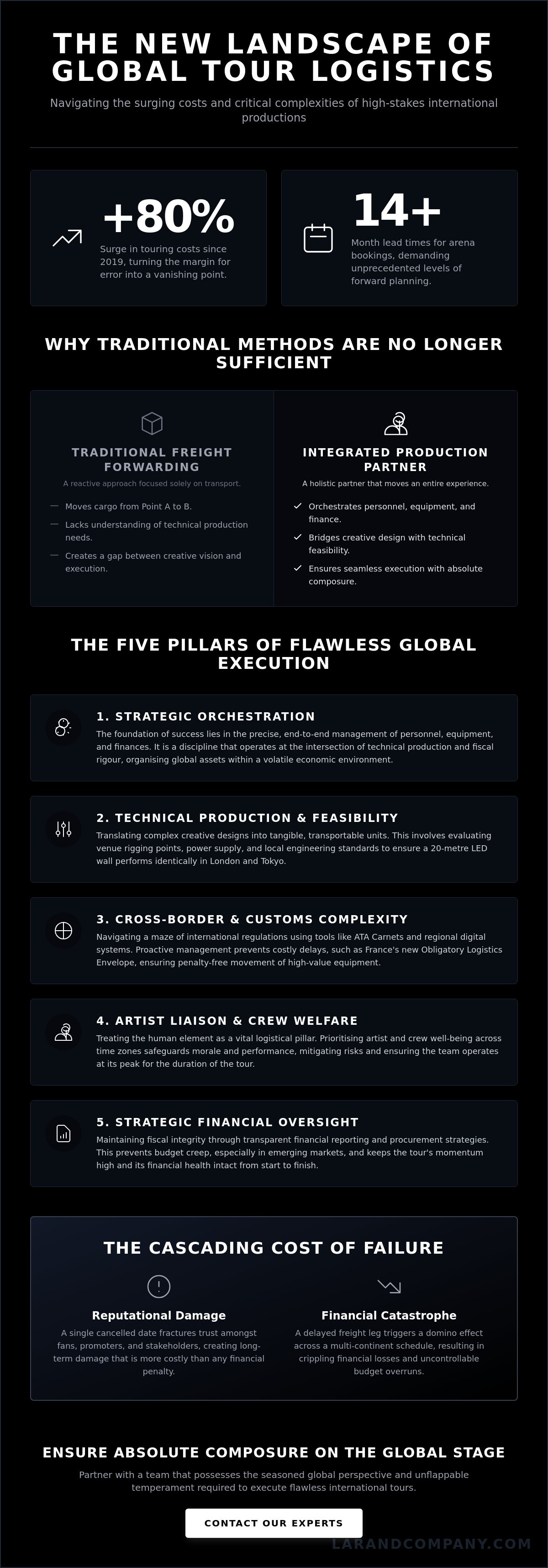 Artist logistics for international tours