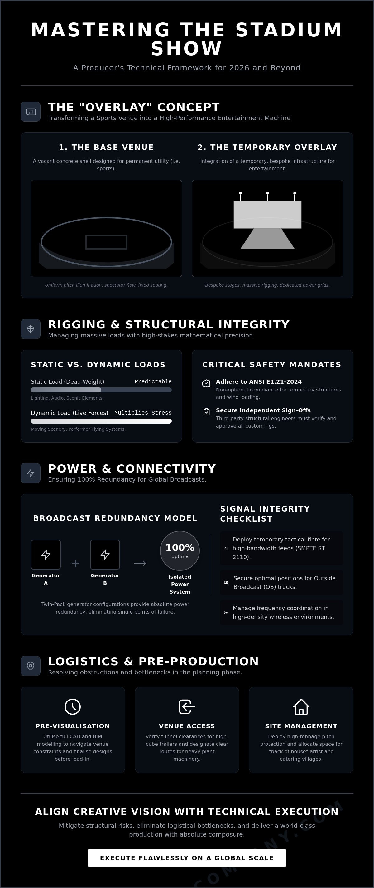Stadium show technical requirements