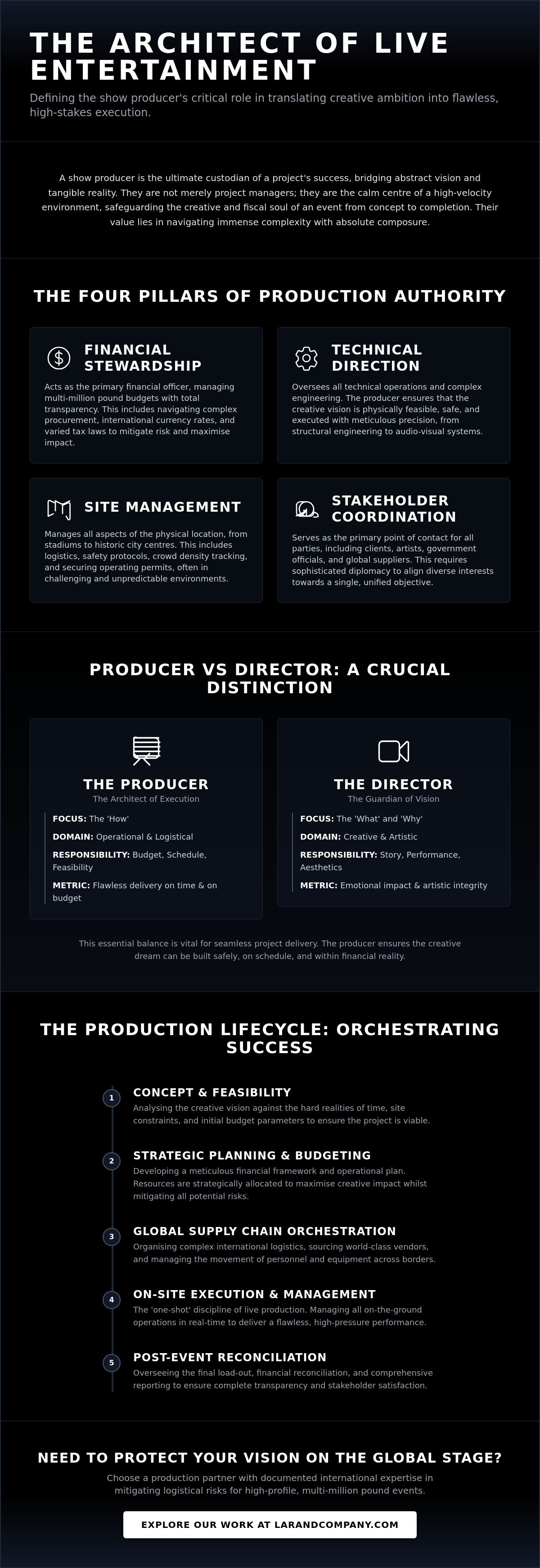 What does a show producer do