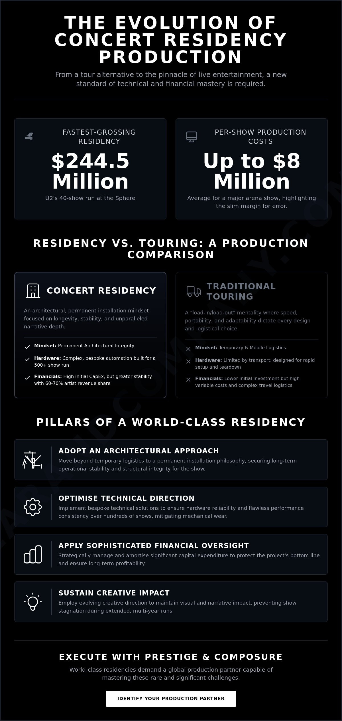 Concert residency production