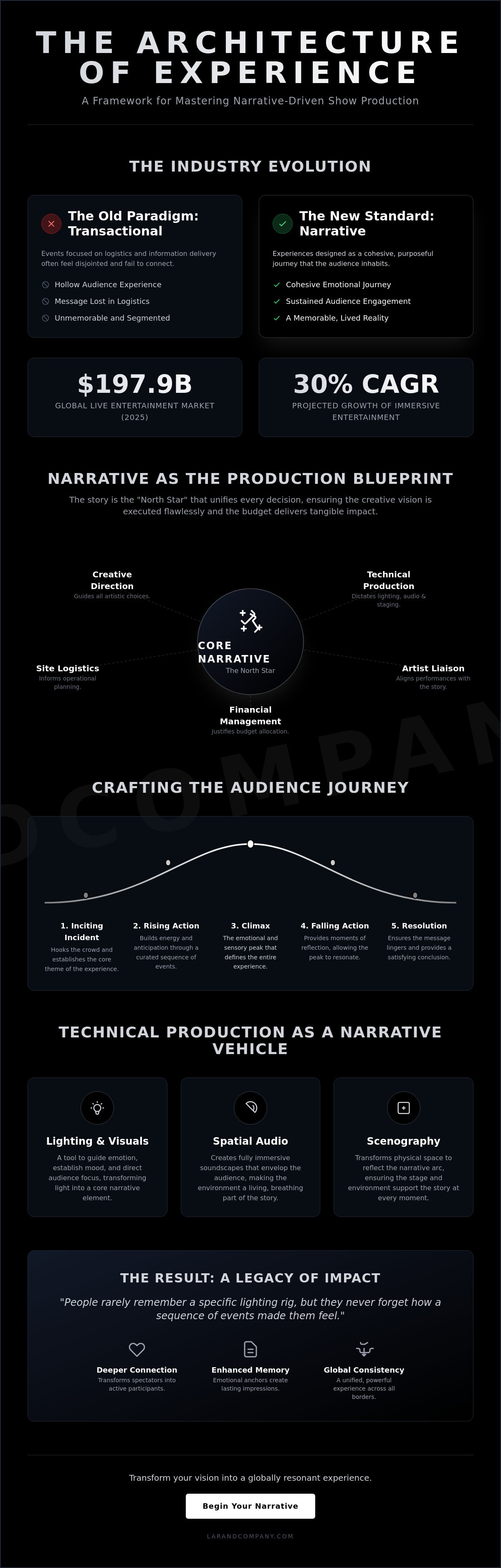 Storytelling through live events