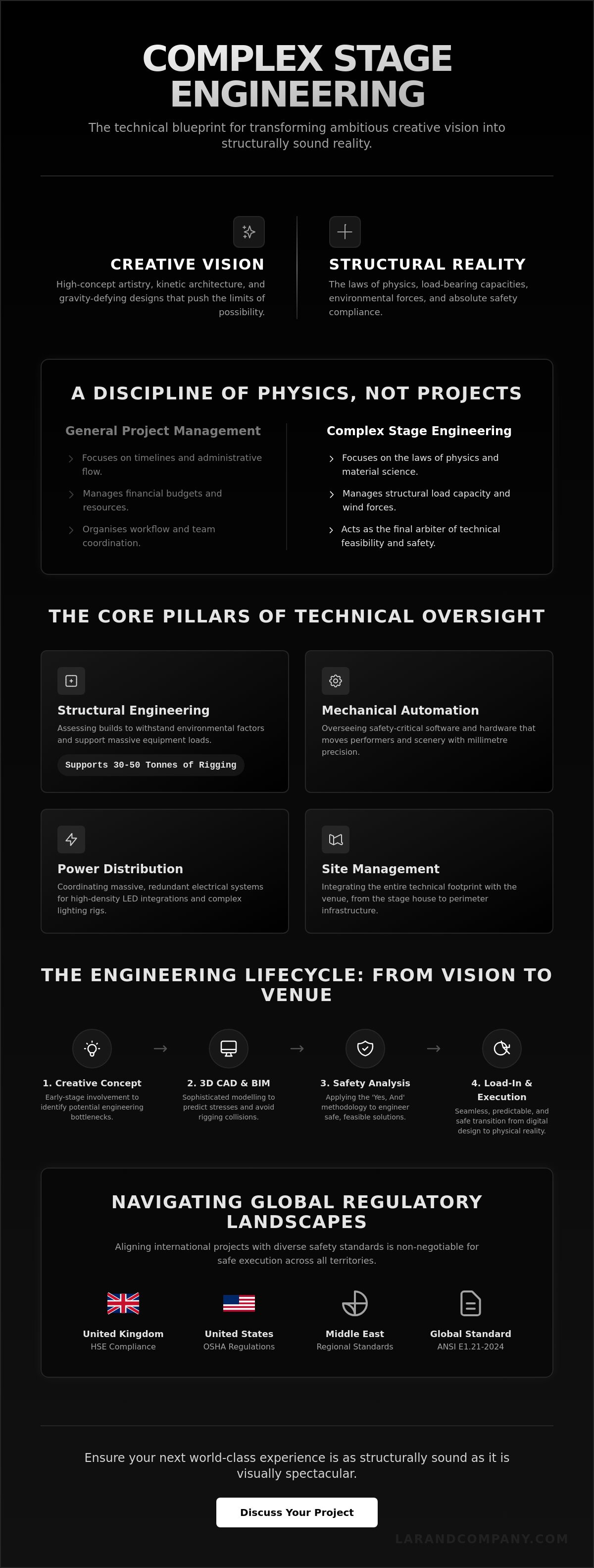 Complex stage engineering management