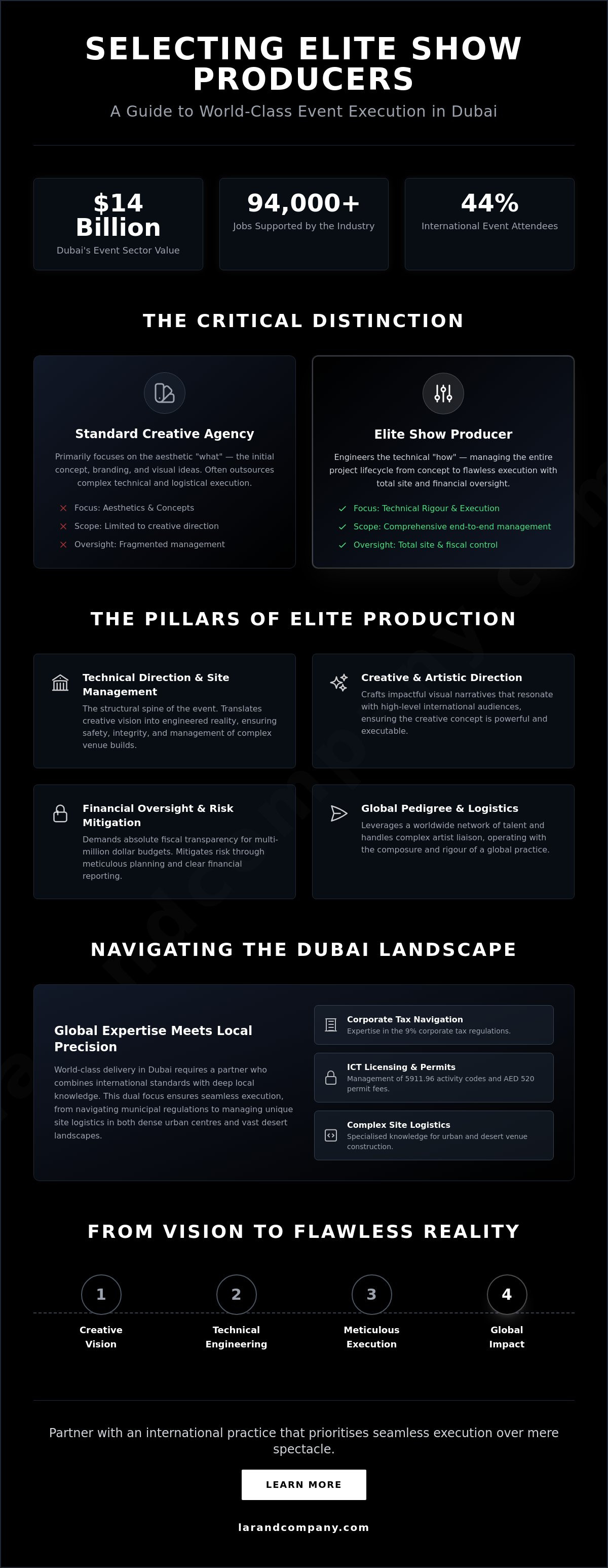 Show producers Dubai