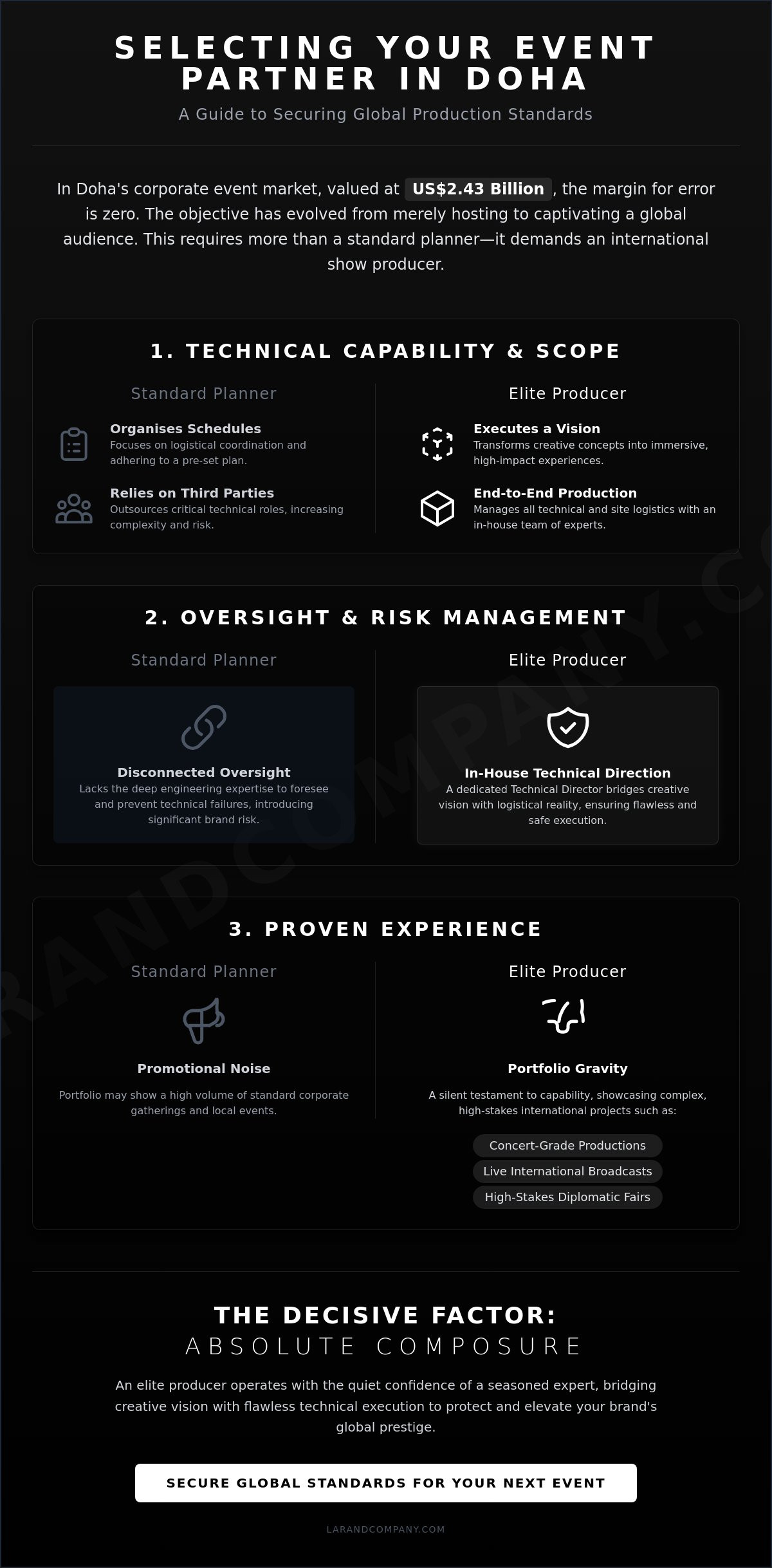 Corporate event management company Doha