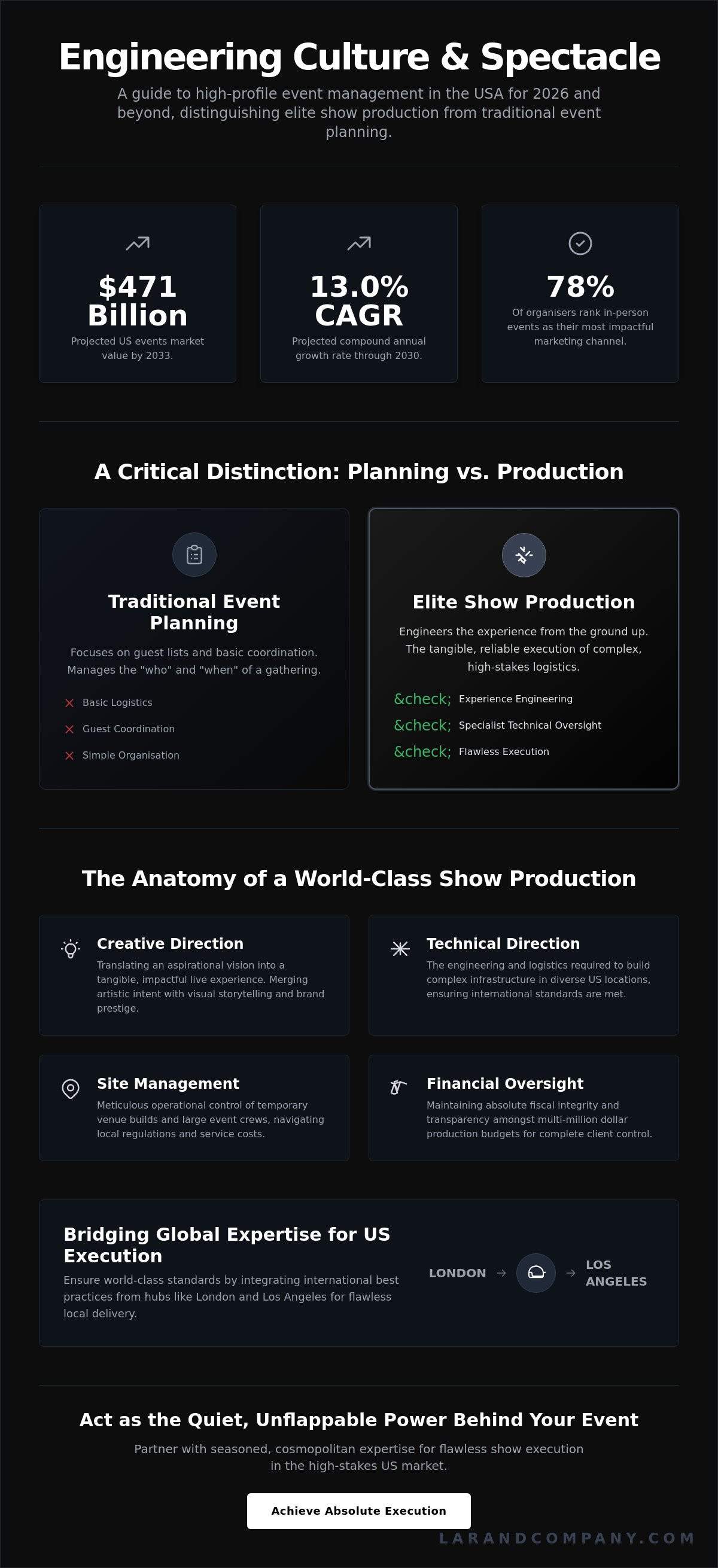 High-profile event management USA