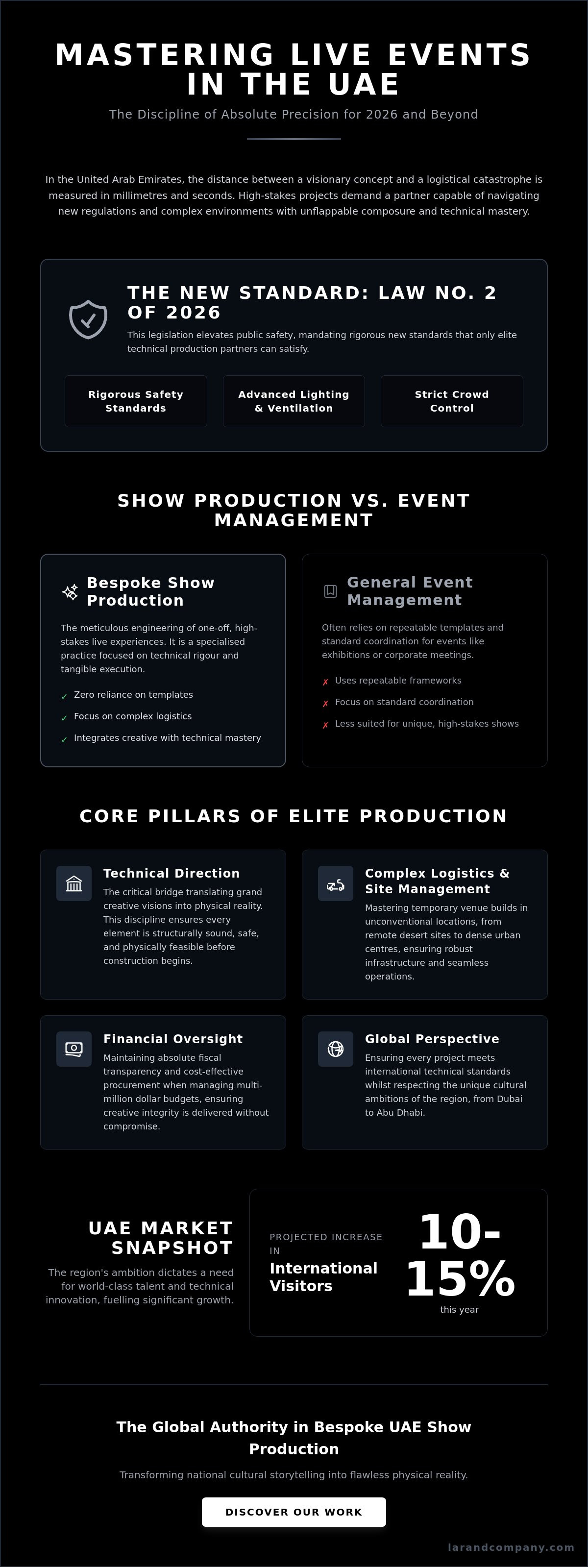 Live event technical production UAE