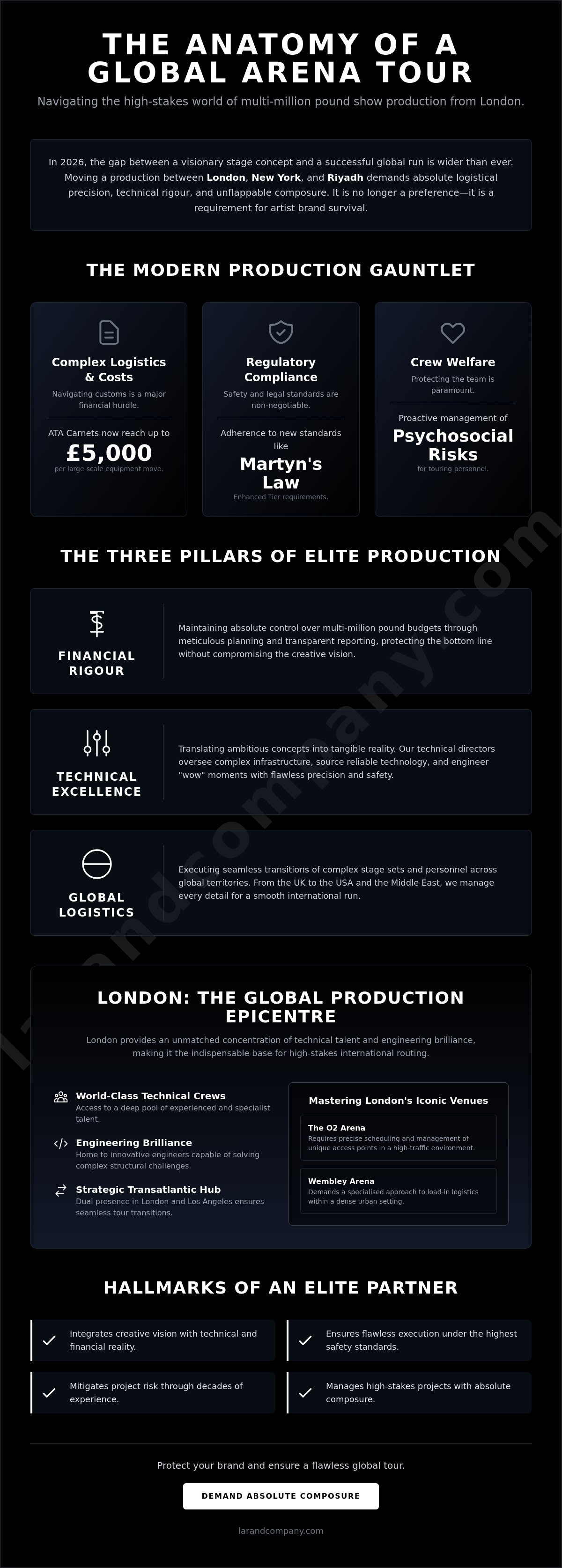 Arena tour production company London