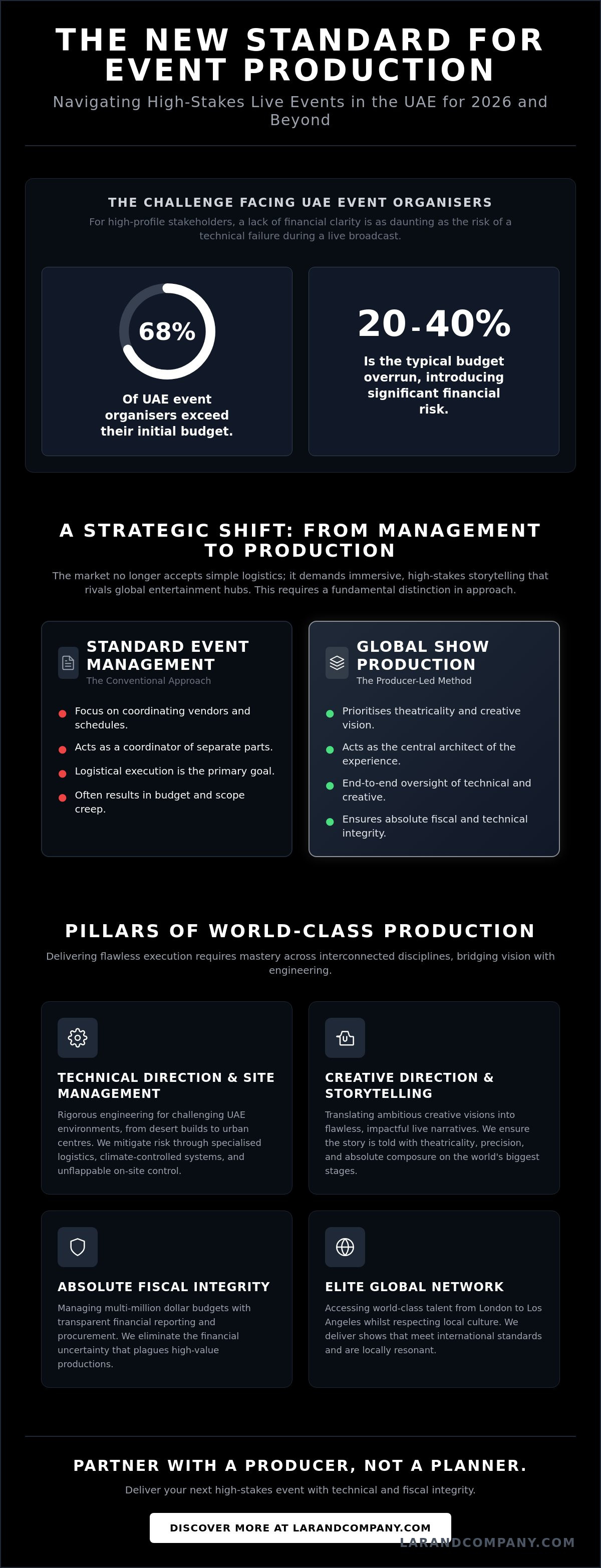 Corporate event production company Dubai