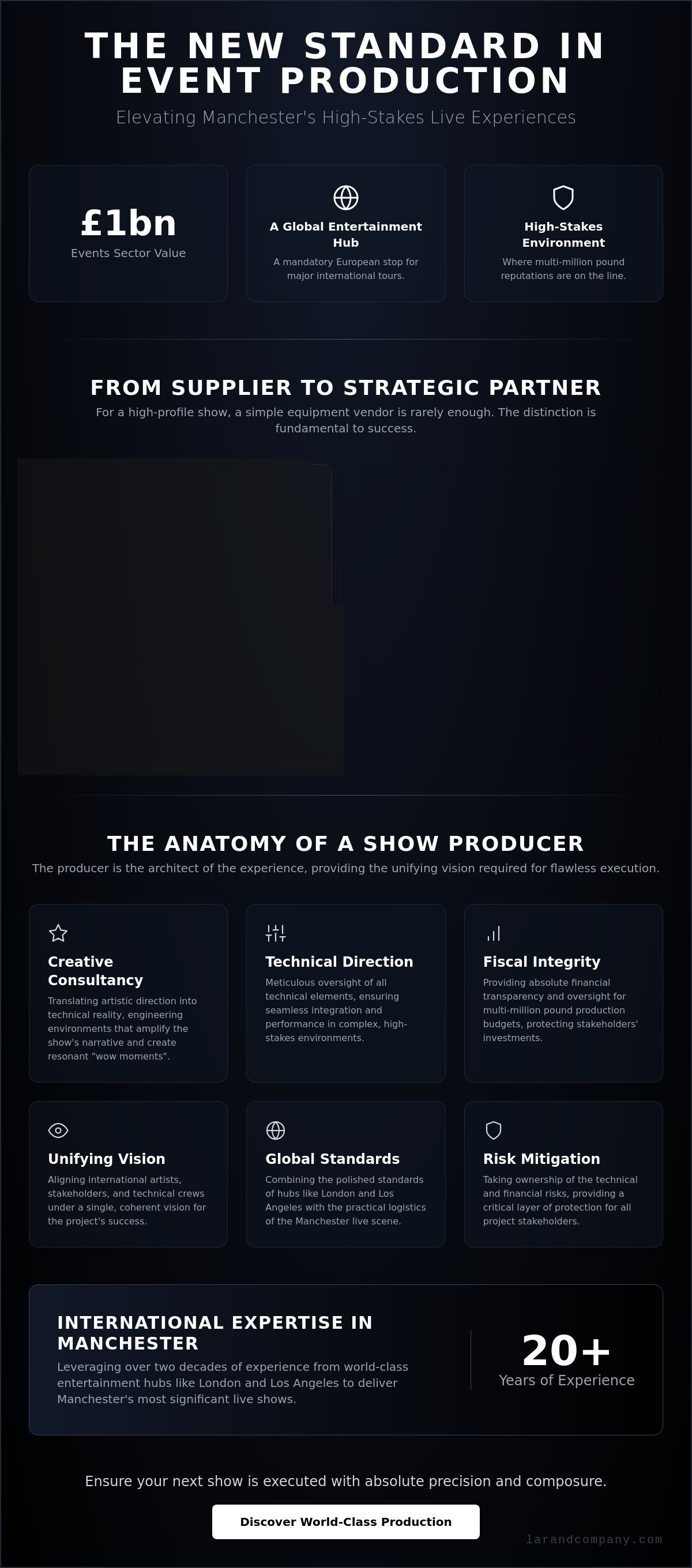 Manchester event production services