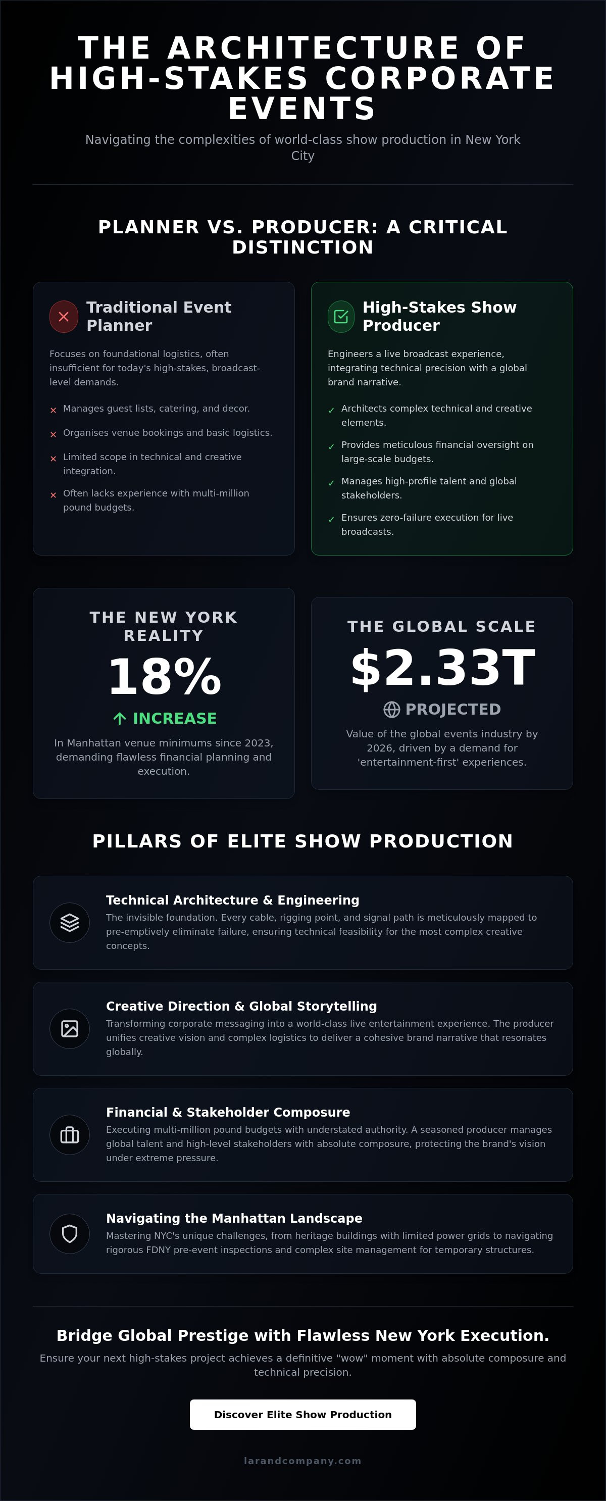 New York corporate event producers