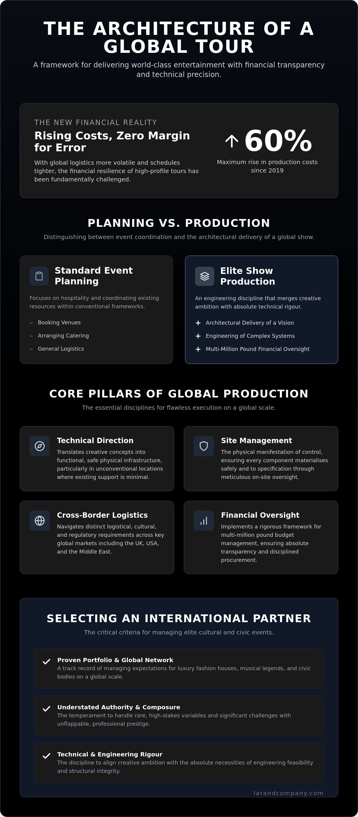 International concert tour production