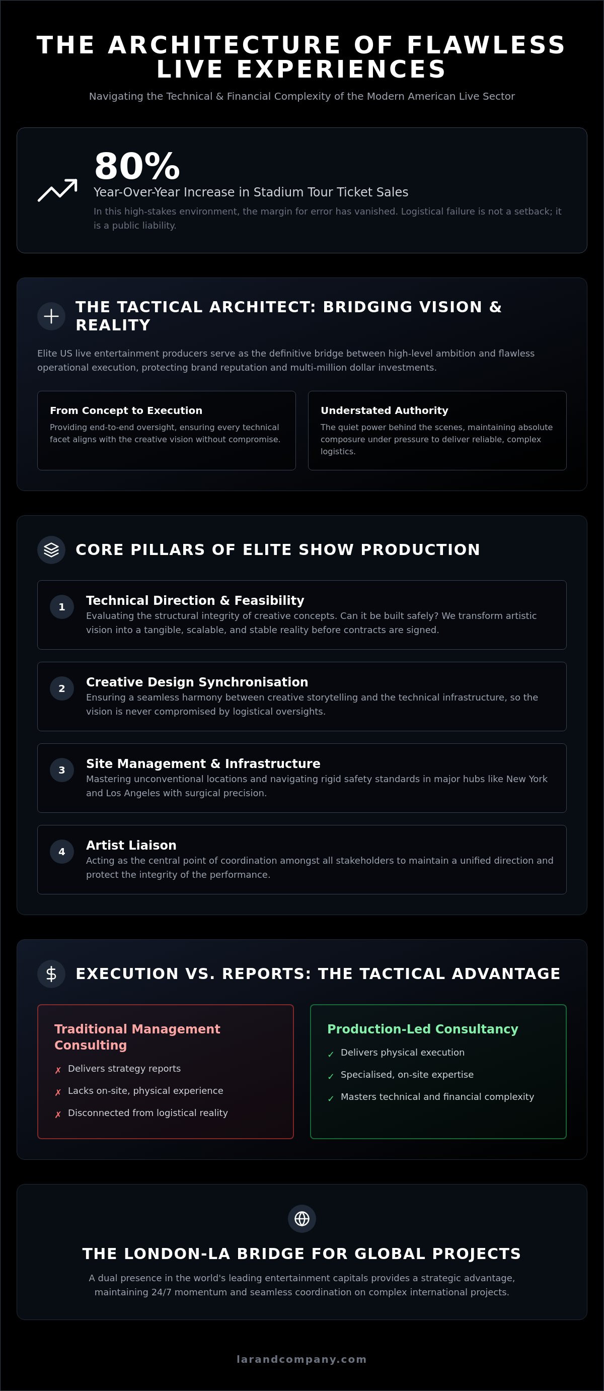 US live entertainment producers