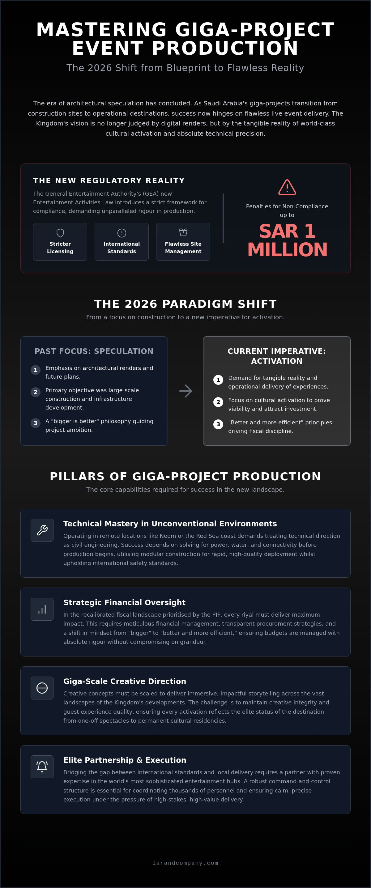 Event production for giga projects Saudi Arabia