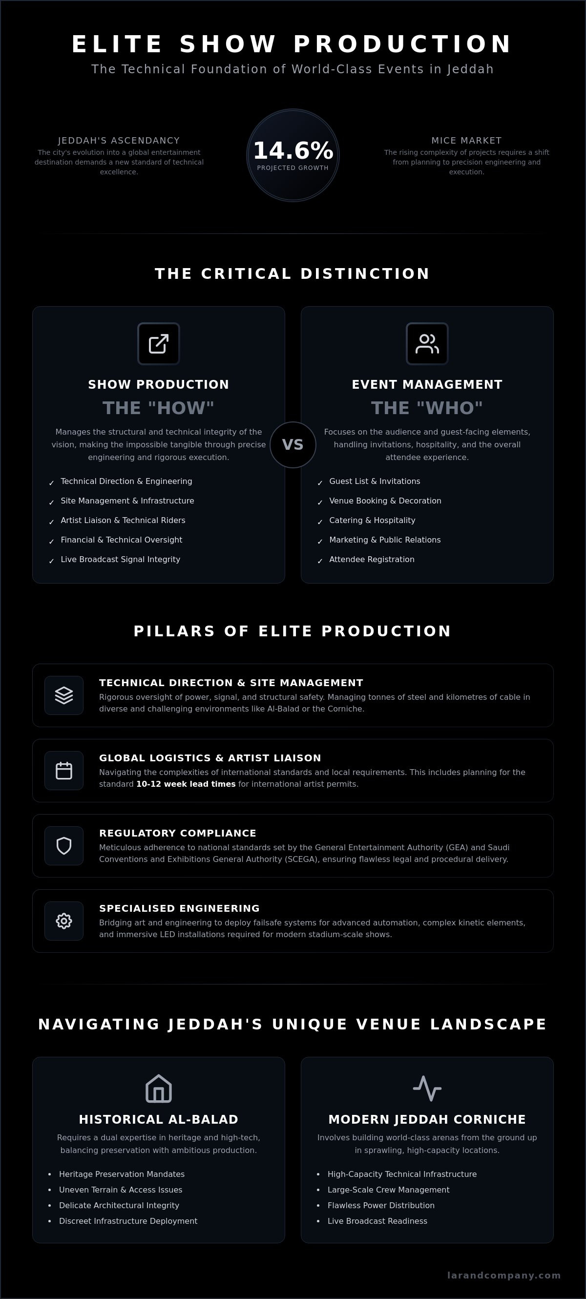 Event production services in Jeddah