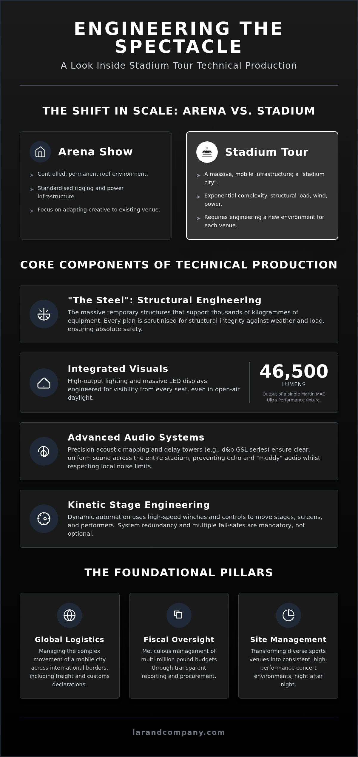 Technical production for stadium tours