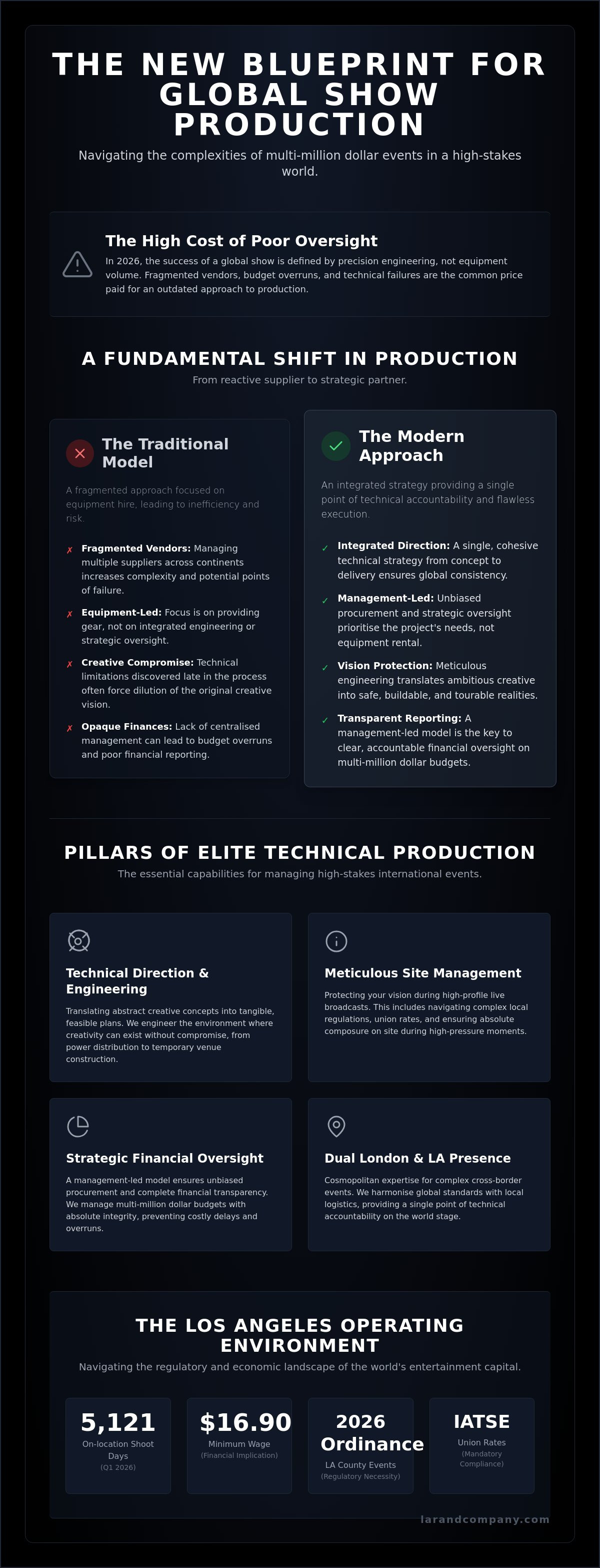Technical production company los angeles