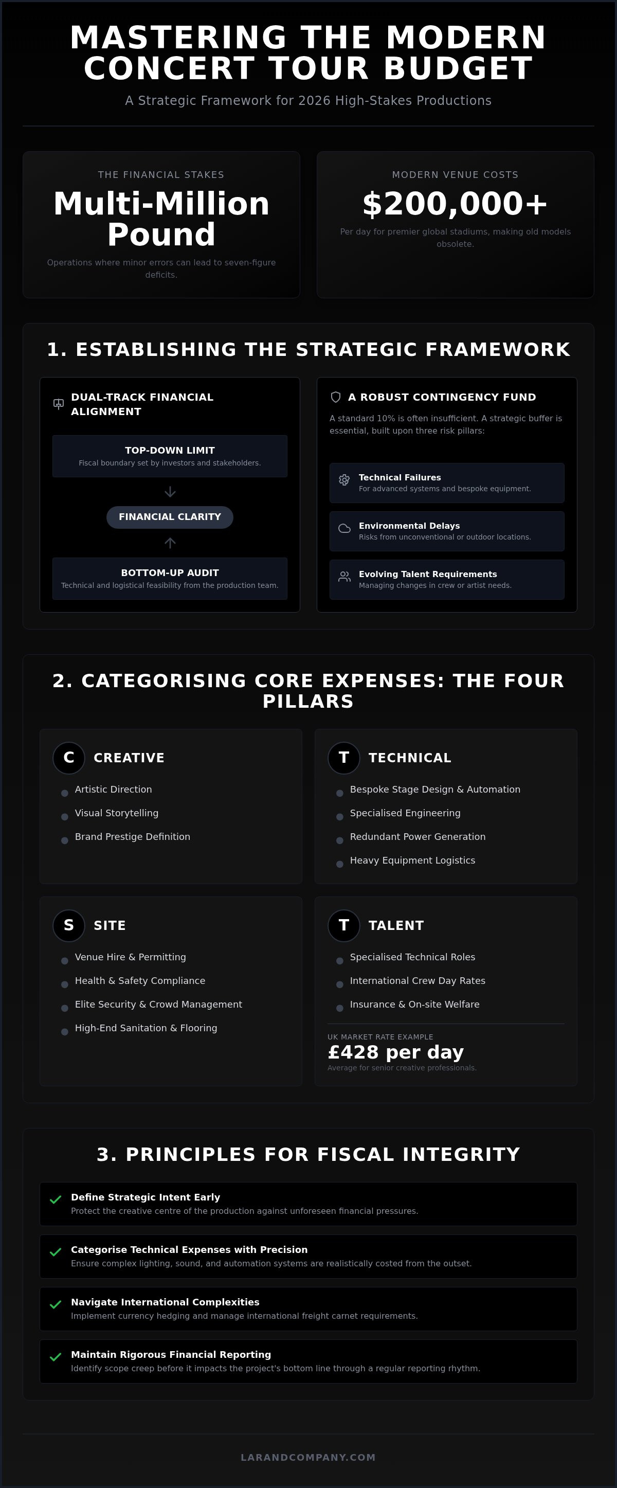 Concert tour budgeting