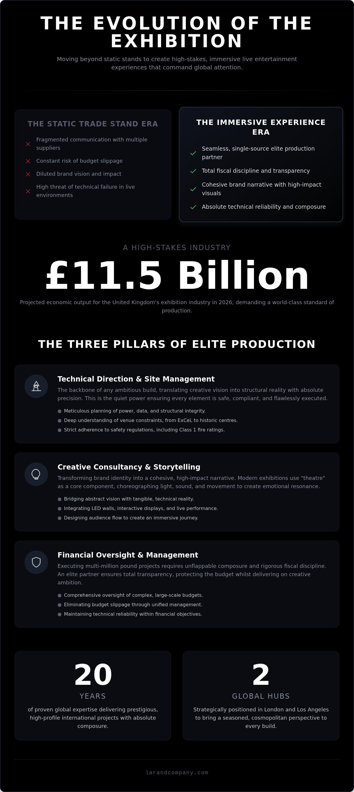 Exhibition production company london