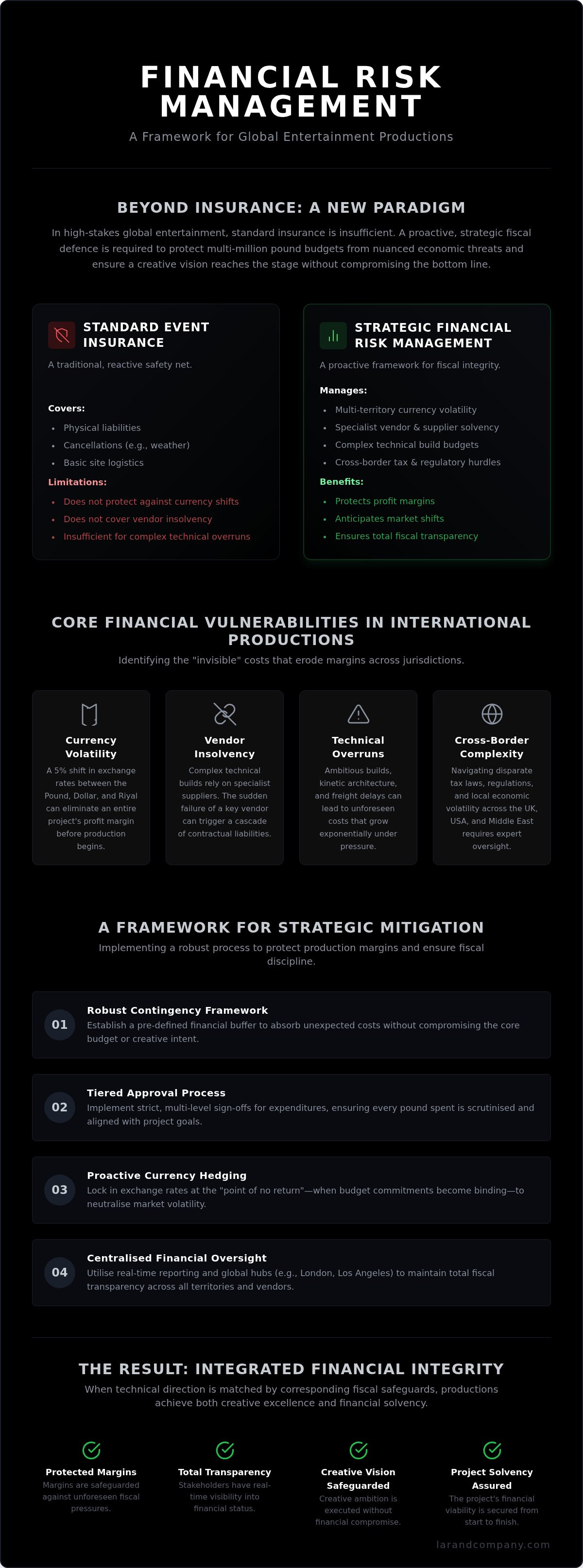 Financial risk management for live events