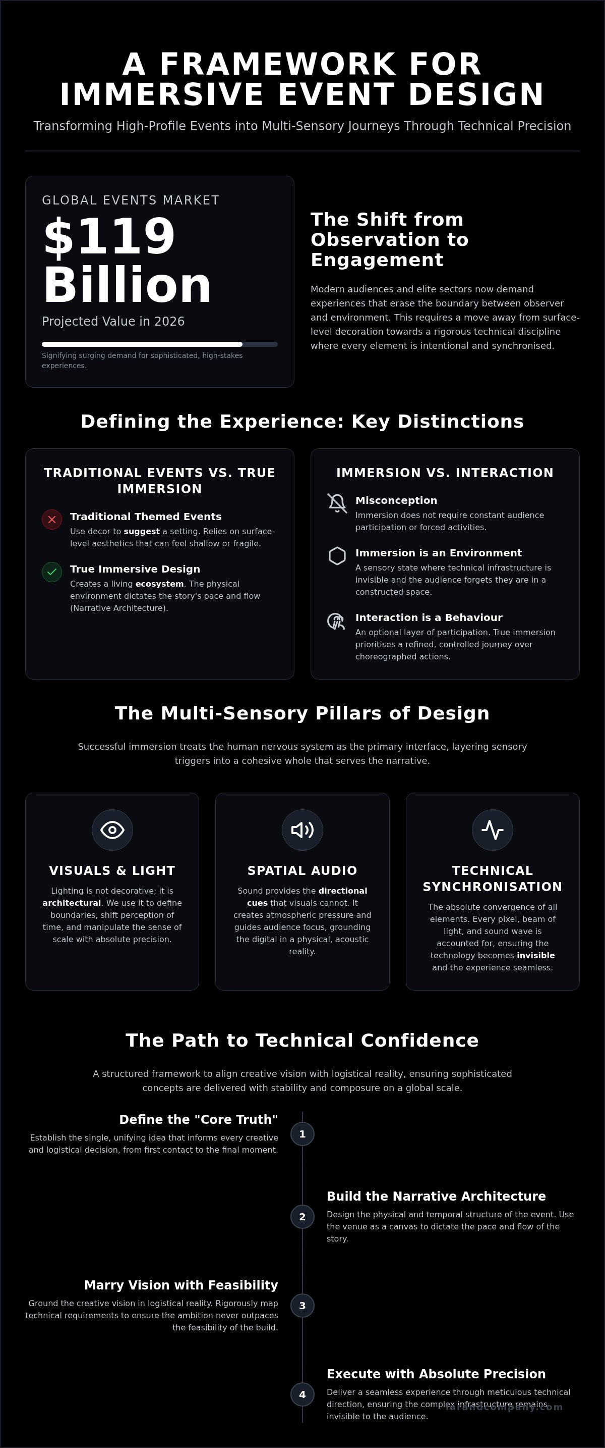 Immersive event design concepts