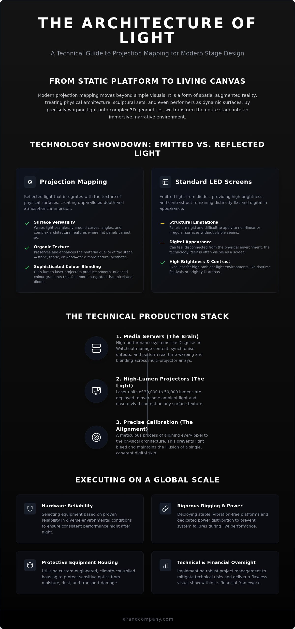 Projection mapping for stage design