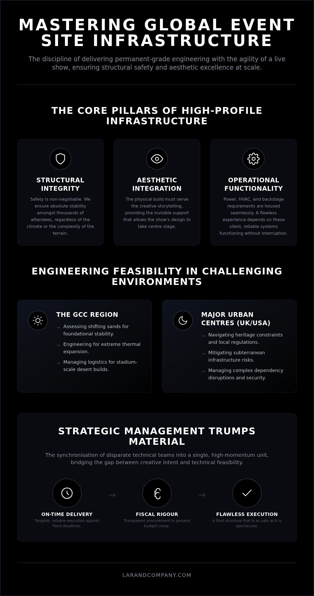 Event site infrastructure management