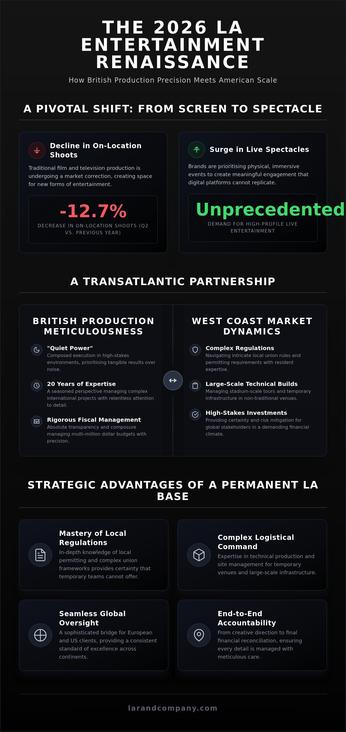 Lar&Co open a new office in LA at an exciting time for Event and Entertainment industry in LA