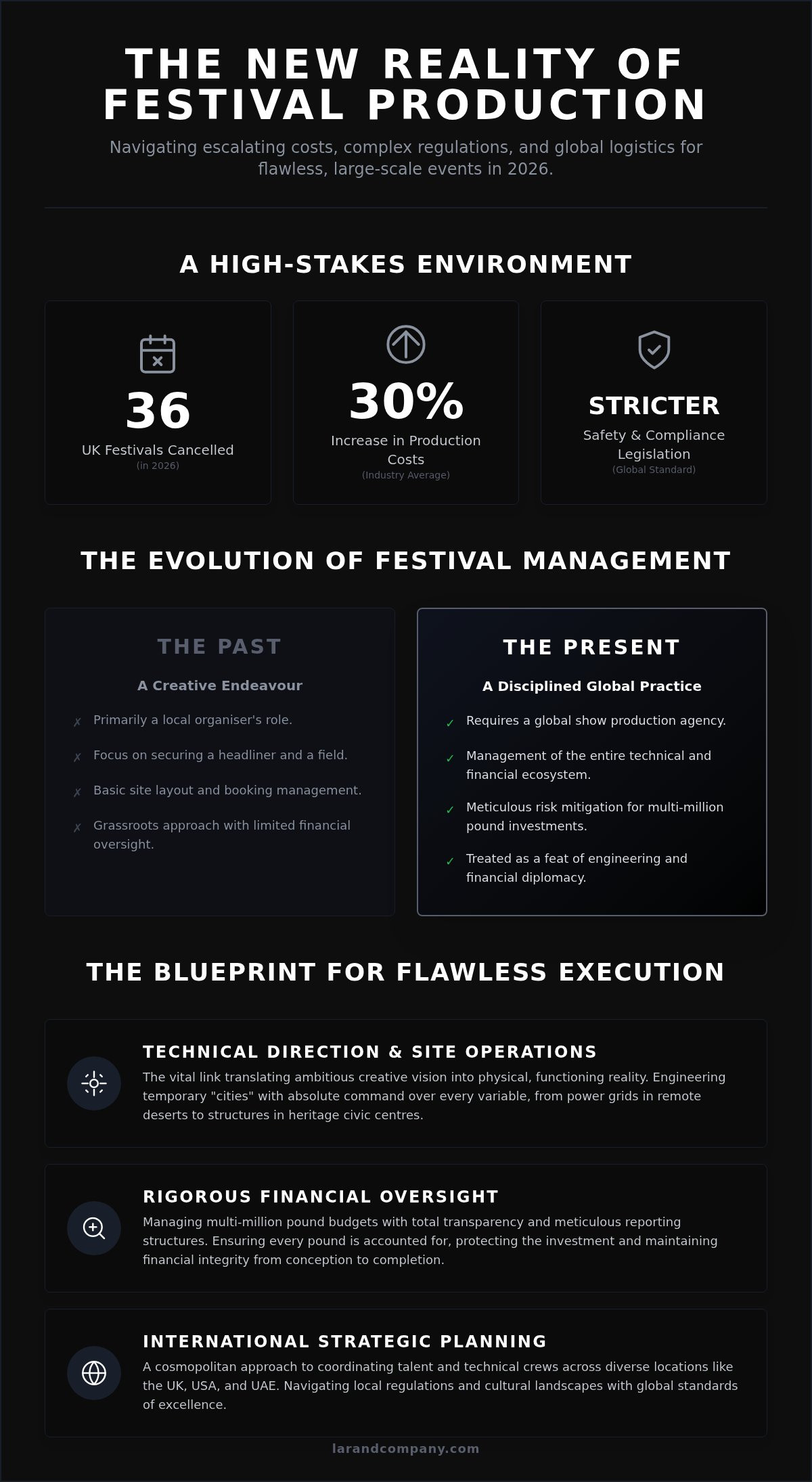 Music festival production company