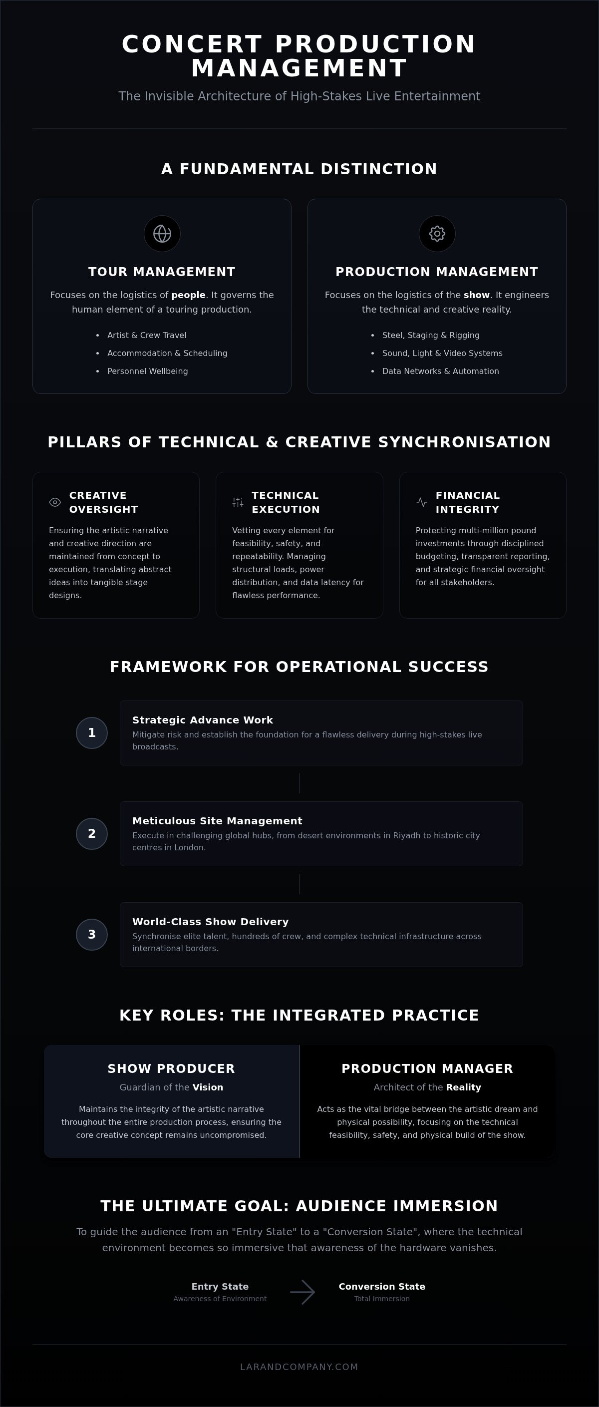 Concert production management