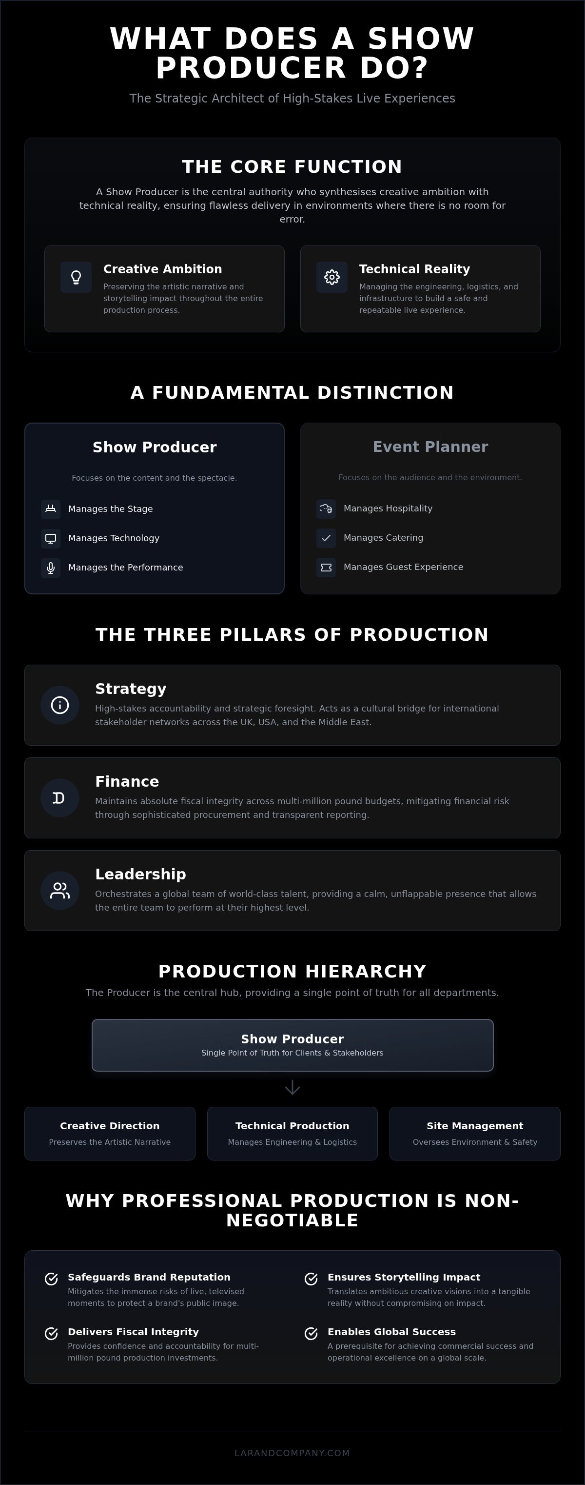 What does a show producer do