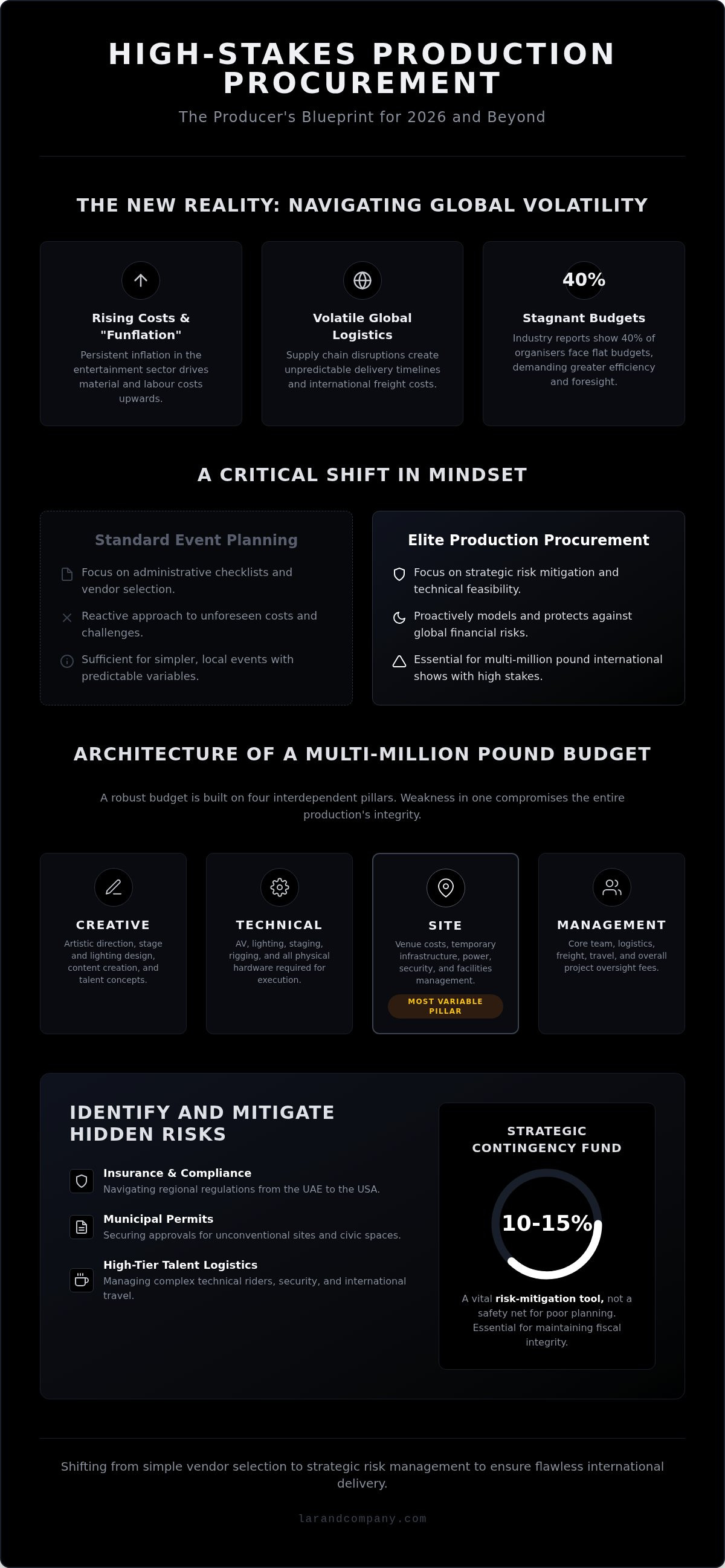 Event production procurement