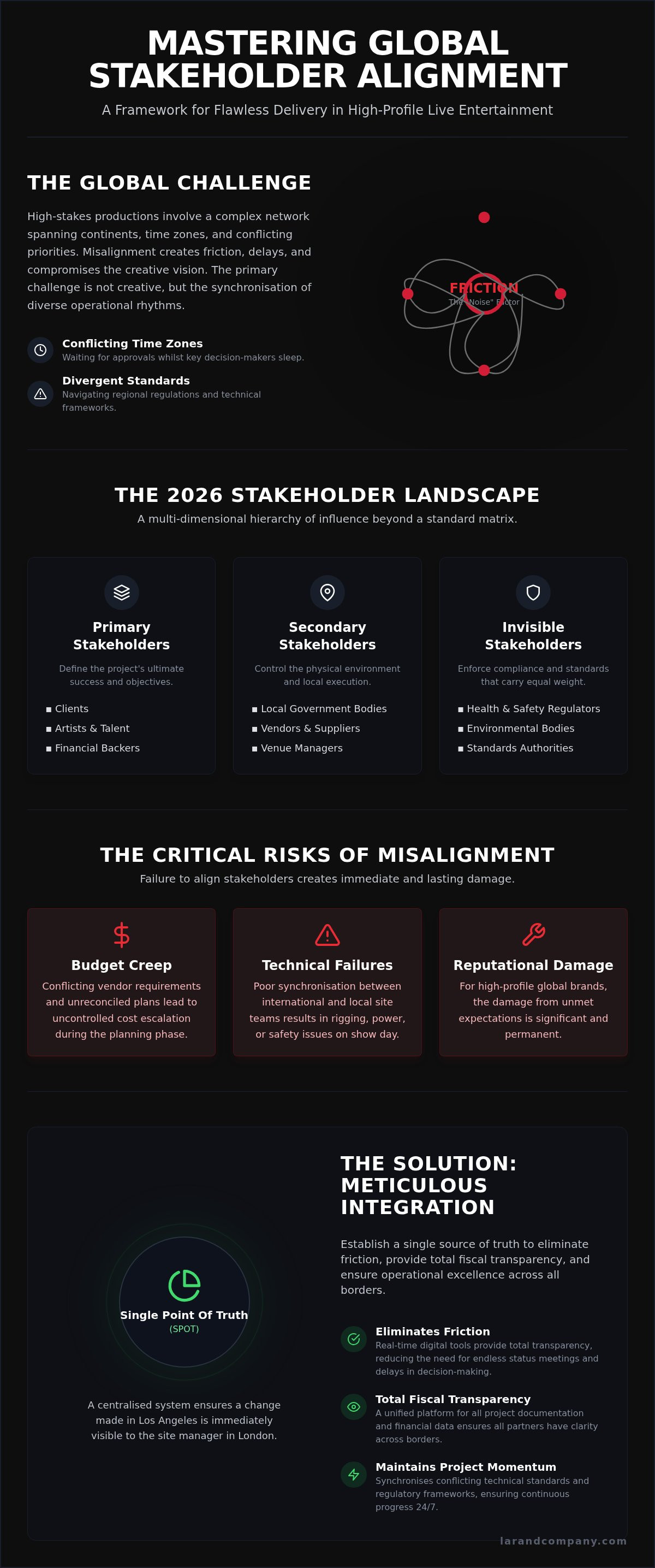 Managing international stakeholders for events